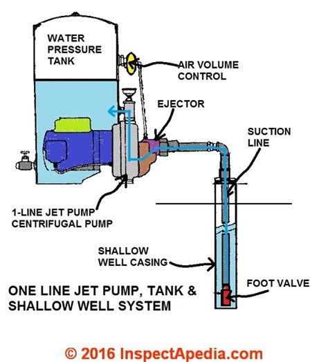 Repeated Loss of Well Prime - How to Diagnose & Repair Repeated Loss of Well Pump Prime