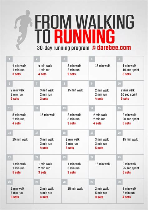 Walking to Running: 30 day challenge | Workout challenge 30, Running ...