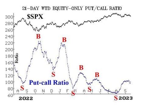 Opinion: The bullish case for U.S. stocks is getting weaker - MarketWatch