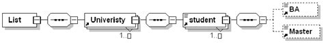 The XML Schema of an example XML document. | Download Scientific Diagram