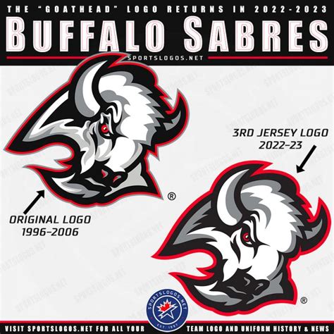 Return of the Goat: Sabres Unveil Throwback Third Uniform – SportsLogos ...