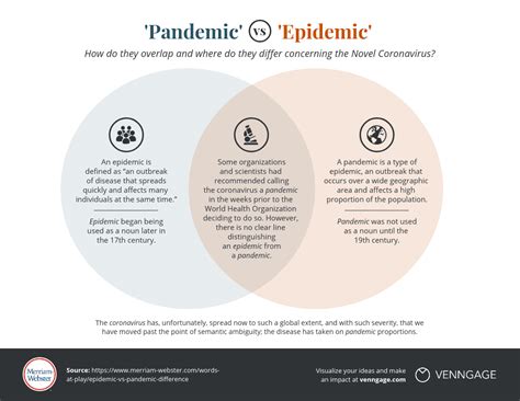 Bacterial, Epidemic And Disease Words Meaning And, 45% OFF