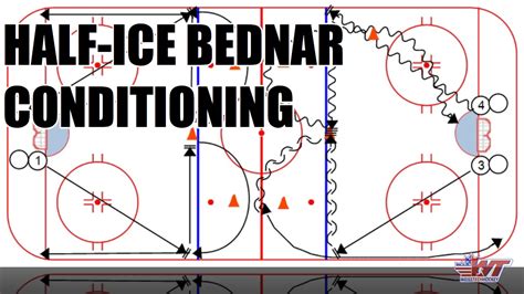 Half-Ice Bednár Conditioning Drill - YouTube