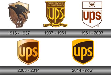 UPS Logo and symbol, meaning, history, sign.