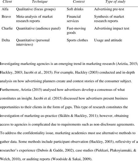 Market research reports under study | Download Table