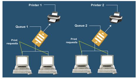 Javatpoint Course-details