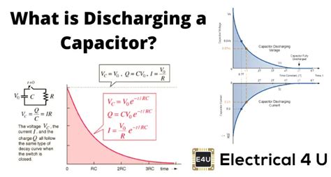 Capacitor Charging And Discharging