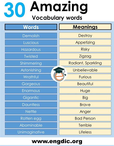 Daily Use Vocabulary Words with Meaning PDF - EngDic