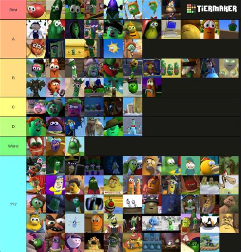 My VeggieTales Character Tier List by SuperTanukiMar14 on DeviantArt