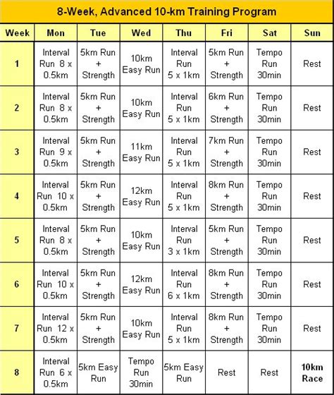 Advanced 10K Training Program - Sport Fitness Advisor