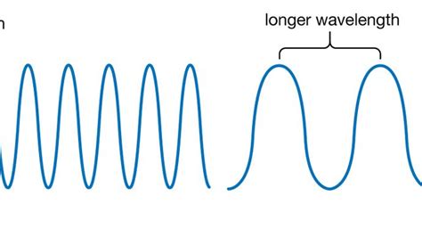 Wavelength Symbol