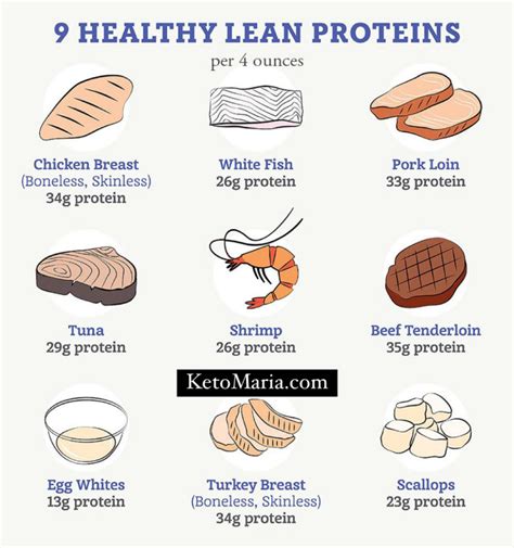 Protein Sparing Modified Fasts - Maria Mind Body Health