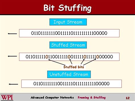 Framing and Stuffing Advanced Computer Networks Framing Stuffing