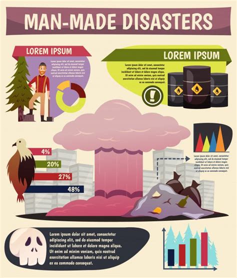 Infographic Poster, Infographics, Environmental Pollution, Psd Icon, Vector Photo, Social ...