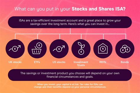 What is a stocks and shares ISA - ISAs explained for beginners