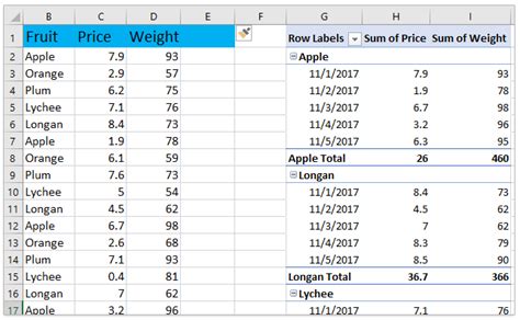 How to calculate weighted average in an Excel Pivot Table?