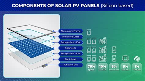 Solar Photovoltaic (PV) Panels – Rooftop, Recycle, Repeat - VSSES