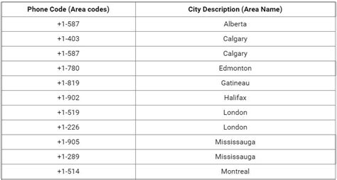 How to call Canada from USA or Another Country? - Code Exercise