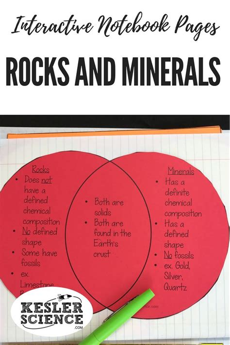 112 best Rock Cycle and Minerals images on Pinterest | Interactive notebooks, Interactive ...