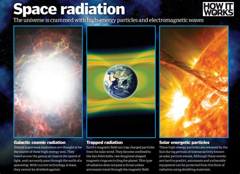 High Radiation Today 2024 Nasa Spaceflight - Bobine Brianna