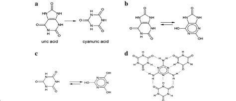 (a) Thermal decomposition of uric acid to cyanuric acid; (b) tautomers ...