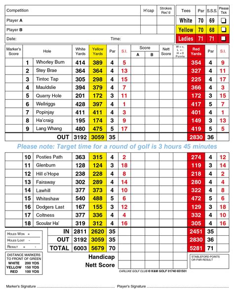 Scorecard - Carluke Golf Club