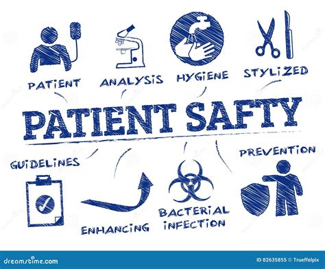 Patient Safety Concept Doodle Stock Illustration - Illustration of concept, hygiene: 82635855