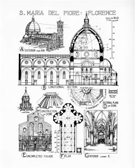 Architecture Blueprints