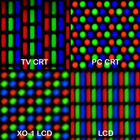 RGB pixel geometries | MyConfinedSpace