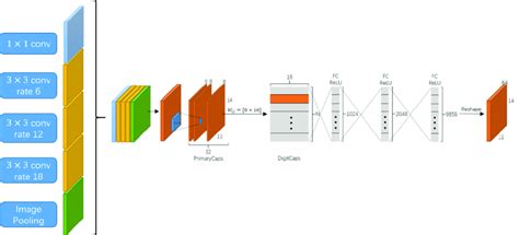 Multi-scale deep fusion proposed for the implementation of multi-scale ...