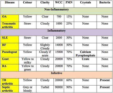 CME 22/5/14 - Septic Arthritis - Charlie's ED