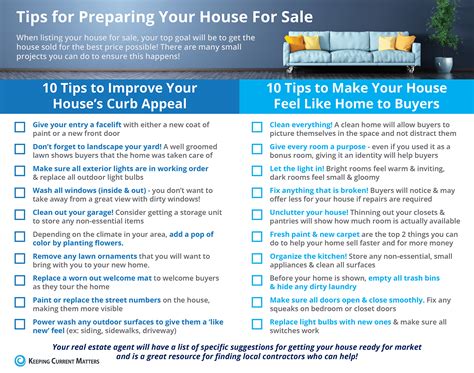 20 Tips for Preparing Your House for Sale [INFOGRAPHIC] – Keeping Current Matters