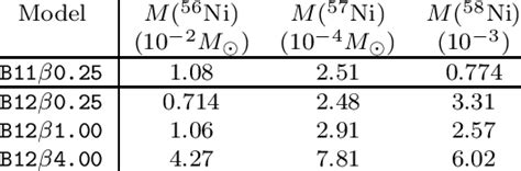 Masses of nickel isotopes | Download Table