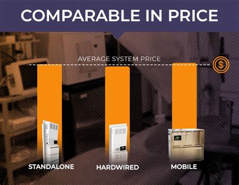 How Much Does a Battery Backup System Cost?