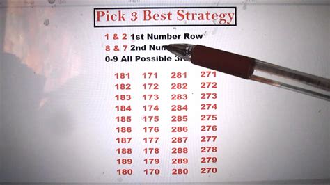 Pick 3 Lottery The winning Strategy Guaranteed Tested! - YouTube