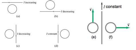 Solved Lenz’s Law: Determine the direction of the induced | Chegg.com