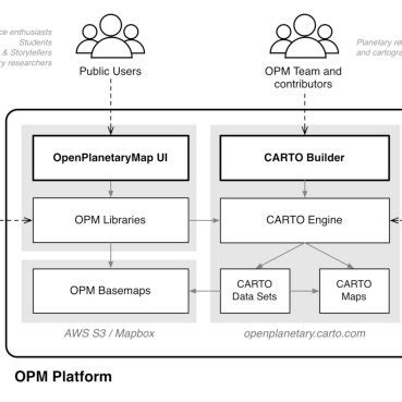 This illustrates the basic concept for the OPM web map interface and... | Download Scientific ...