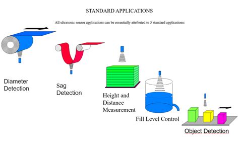 5 Clever Applications for Ultrasonic Sensors