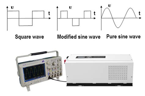 News Shared by Xindun Power - Solar Micro Inverter Manufacturer