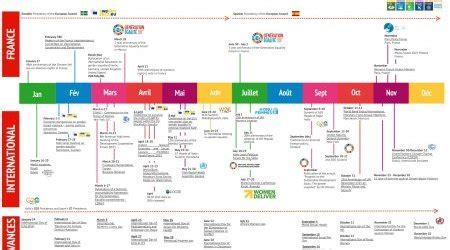 2023 G7 & G20 SUMMITS TIMELINE