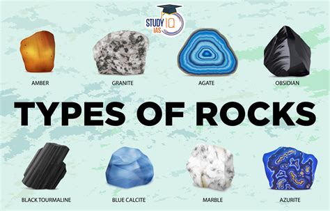 Different Types of Rocks, Igneous, Sedimentary & Metamorphic Rocks