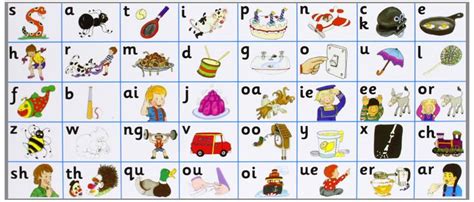 Jolly Phonics Letter Sound Strips: in Precursive Letters