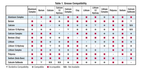 Electric Motor Grease Chart