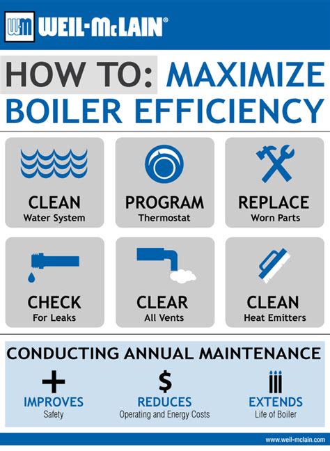 How to Maximize Boiler Efficiency | Weil-McLain Infographic