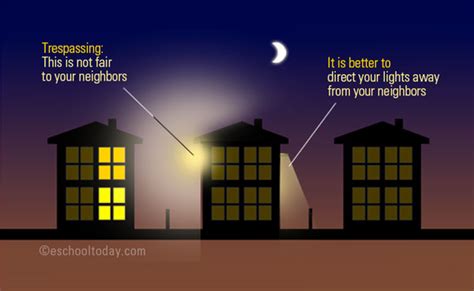 Types of light pollution – Eschooltoday