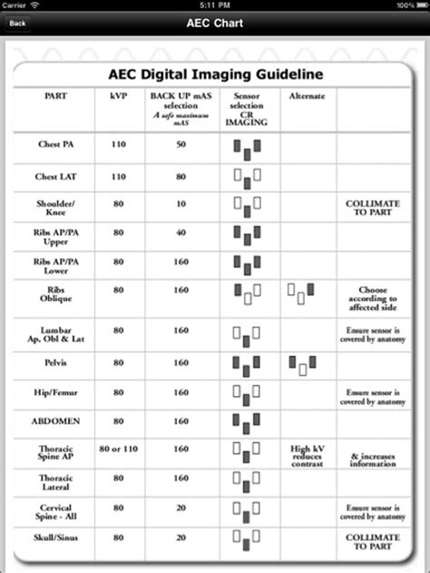 x ray technique chart - Google Search | Future of a Rad Tech!!