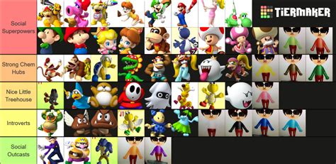 Mario Super Sluggers Character Chemistry Tier List (Community Rankings ...