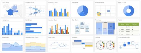 Google Charts | KoolReport Documentation