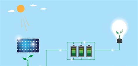 101 Beginners Guide for Solar Battery Installation - Maxpower