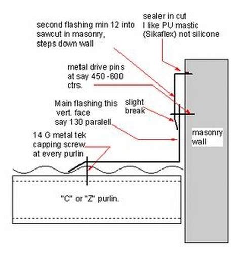 How to Install Metal Roof Flashing Against Brick | Hunker